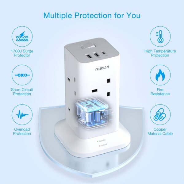 5M Tower Extension Lead Featuring 2 USB-A And 1 USB-C