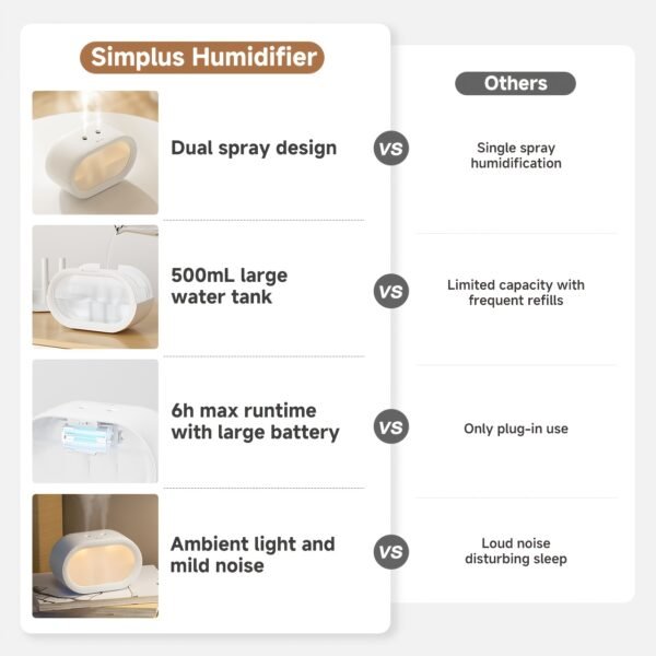 dea09b20-7138-4d26-8483-f5cd557bbff4.jpg 500ML Dual-Spray Desktop Humidifier (Ambient Light, Type-C)